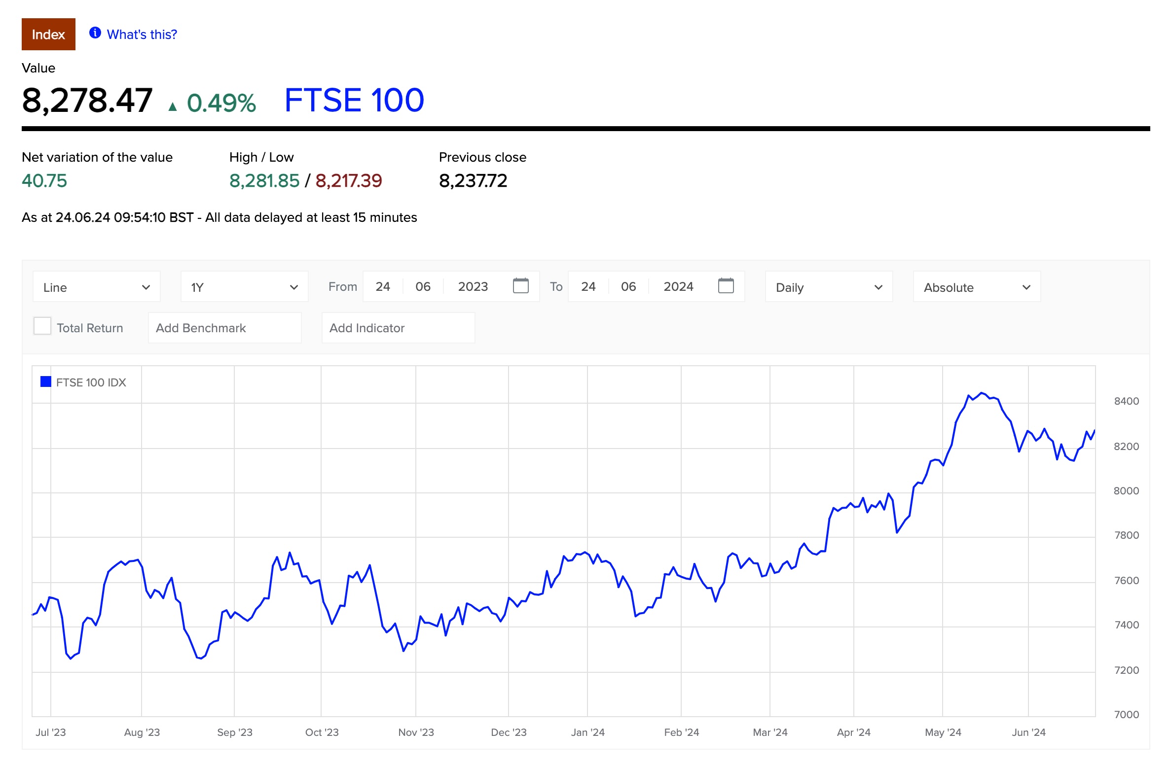 uk stock lotto